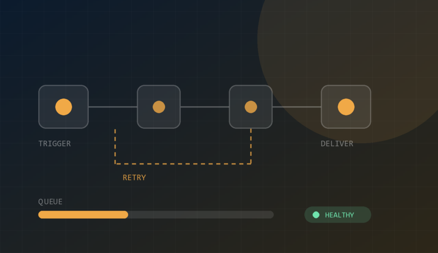Running n8n in Production Without It Becoming Your Single Point of Failure